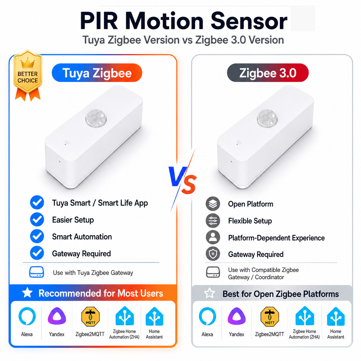 Smart Home Tools - Zigbee PIR-Bewegungssensor für Smart Home, Zigbee-Gateway