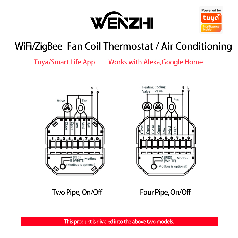 Zigbee/Wifi Klimaanlage Thermo – Smart Home Thermostat Bewertung und Preis
