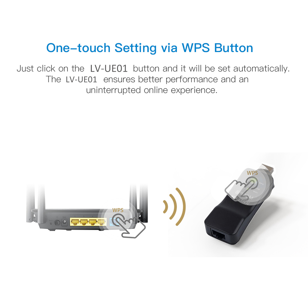 PIXLINK Wireless USB Universal – Smart Home Network Rack Bewertung und Preis