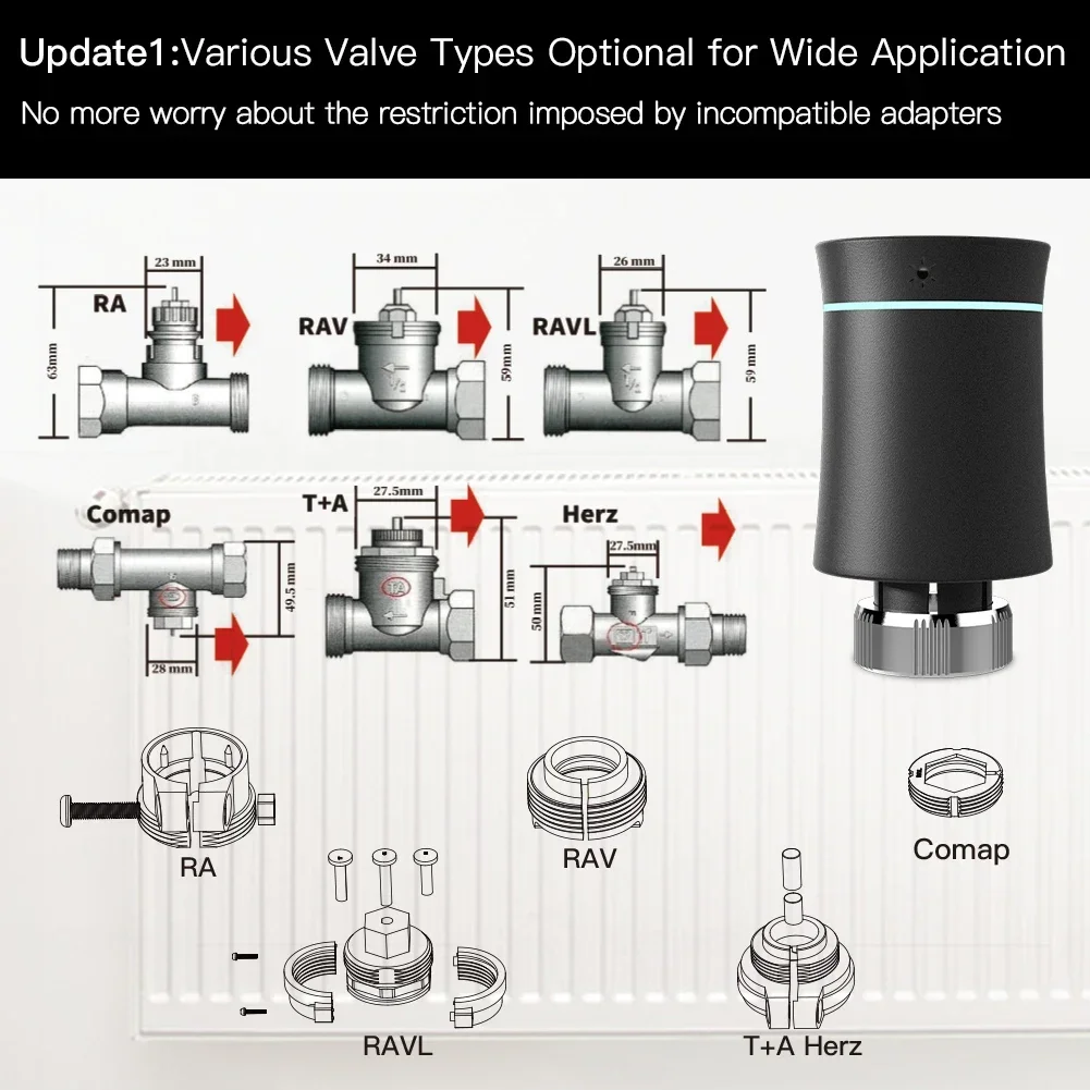 MOES ZigBee 3,0 TRV Thermostat – Smart Home Thermostat Bewertung und Preis
