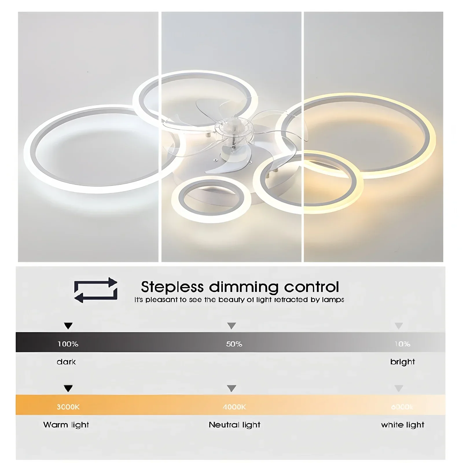 Ringförmiger Deckenventilator  – Smart Ceiling Fan Bewertung und Preis