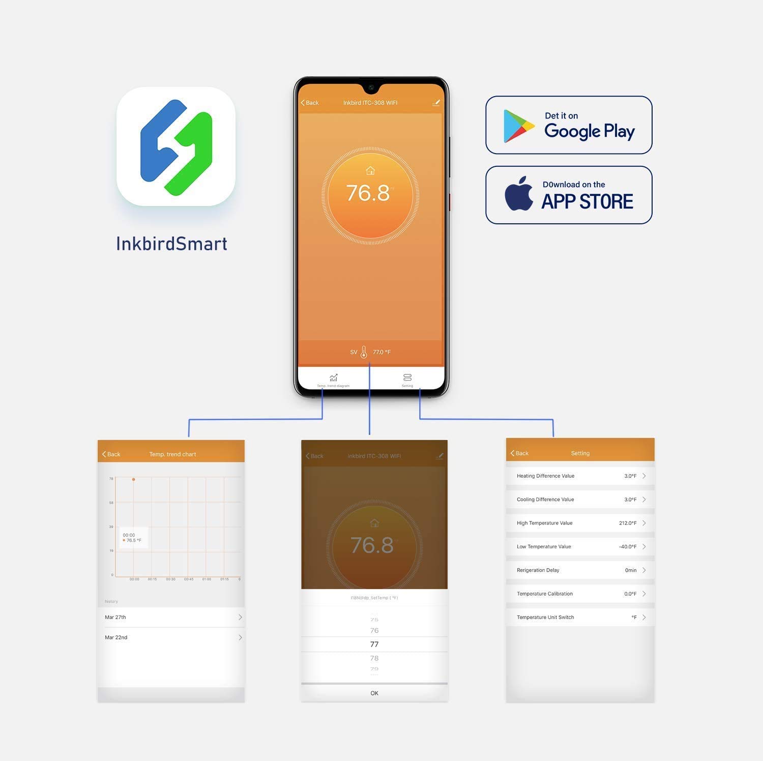 INKBIRD ITC-308-WiFi Digitaler – Smart Home Thermostat Bewertung und Preis