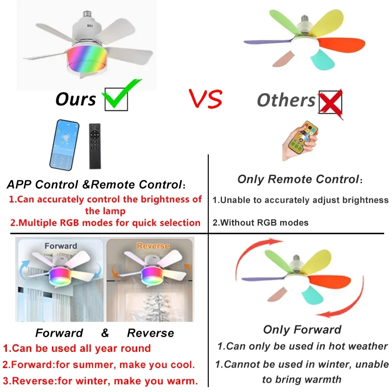 RGB LED Deckenventilator Lampe – Smart Ceiling Fan Bewertung und Preis