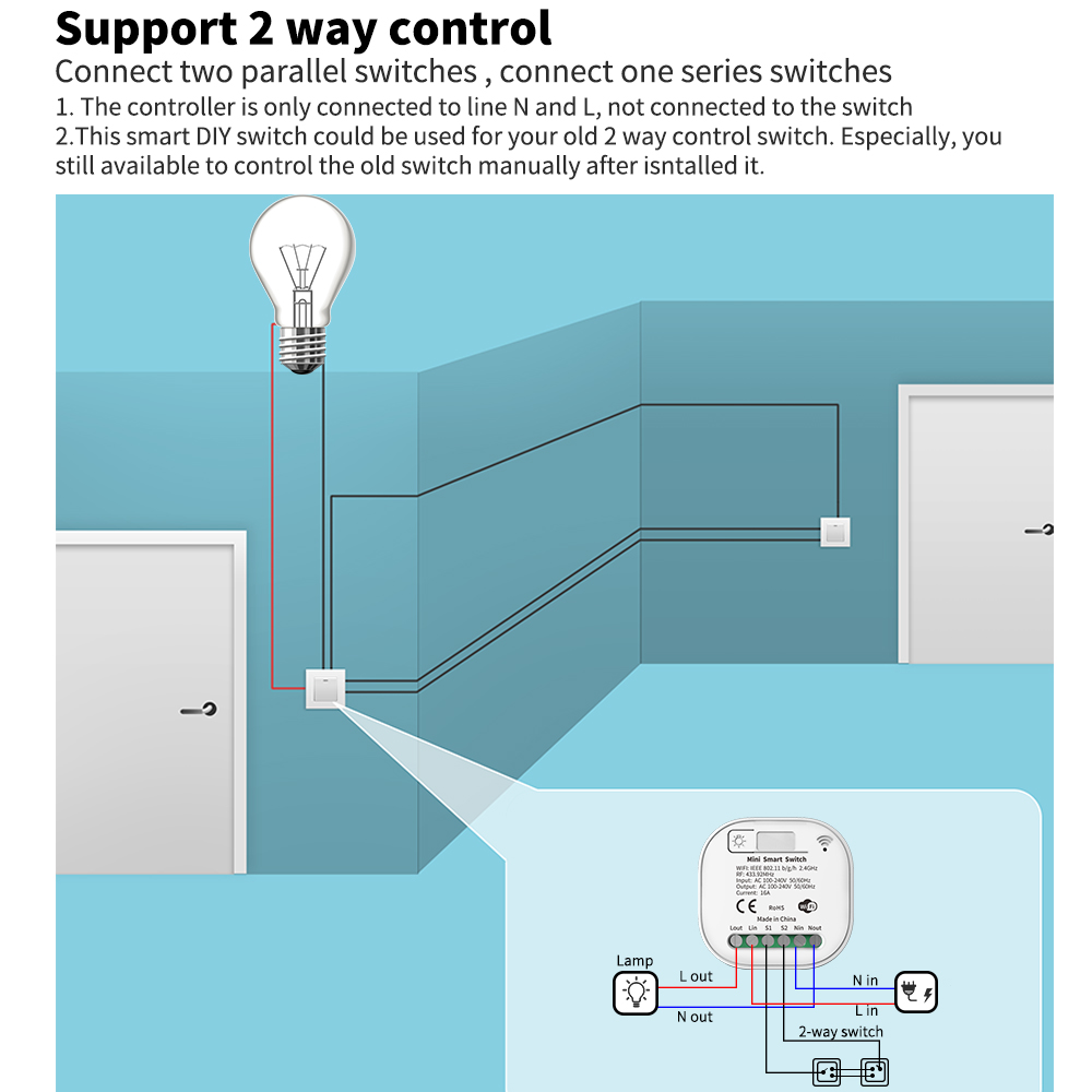 Tuya WiFi Smart Selbstversorge – Smart Home Tools Bewertung und Preis